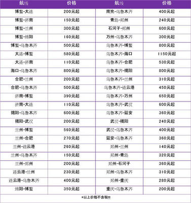 烏魯木齊航空推出優惠機票 助力冬季旅游市場升溫